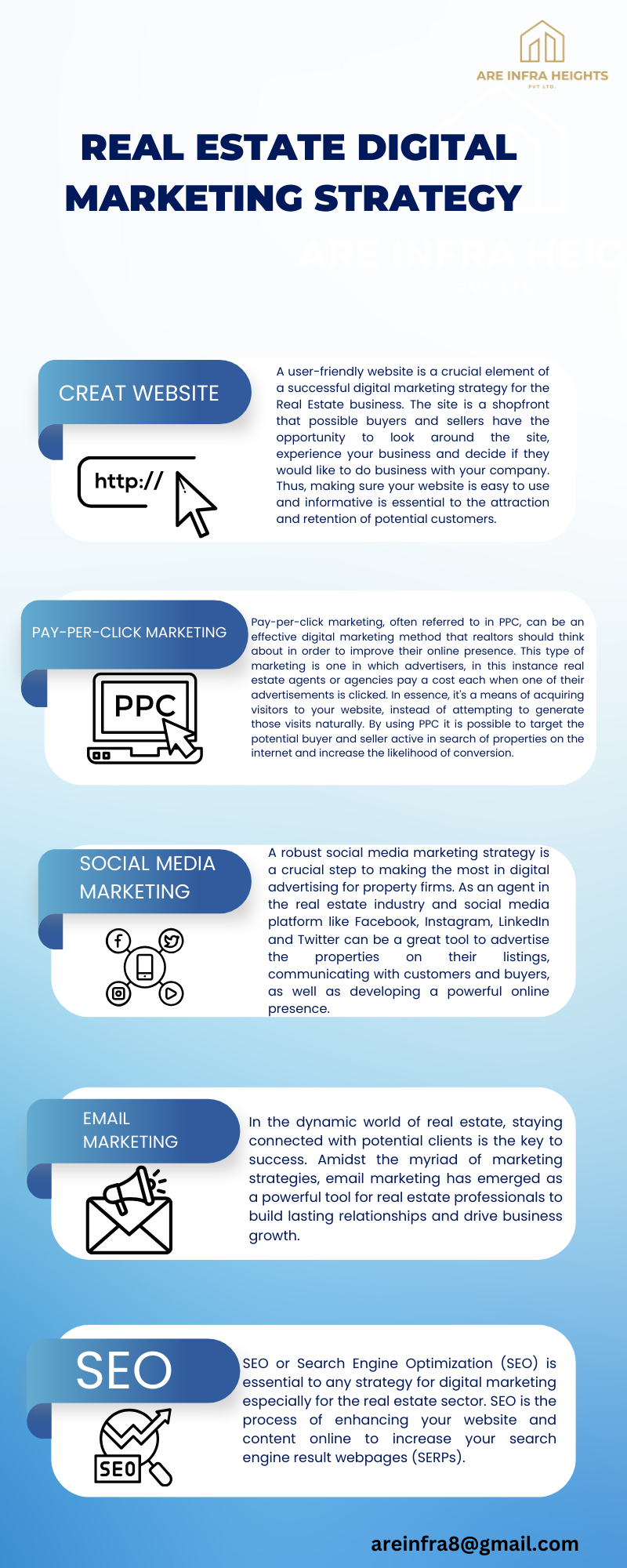 _Real Estate Digital Marketing Strategy -Digital Marketing For Real Estate